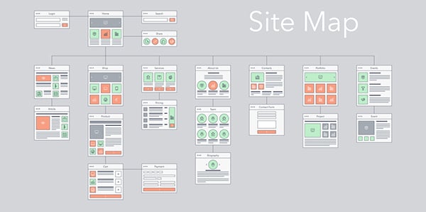 Create a sitemap to help with organizing your navigation bar. A sitemap tree is a hierarchical structure of website's pages.