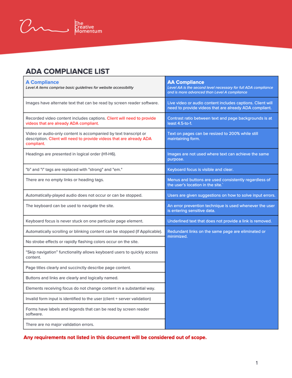 ADA Website Compliance checklist
