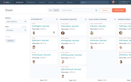 Advantages of Hubspot's CRM Tool