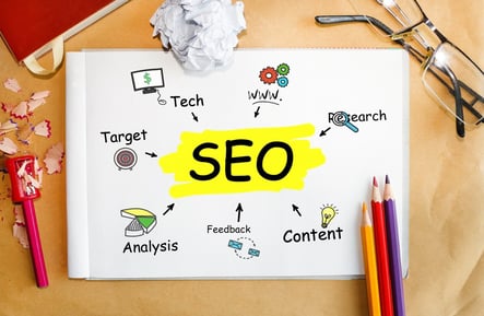 An In-Depth Look at SEO in 2016