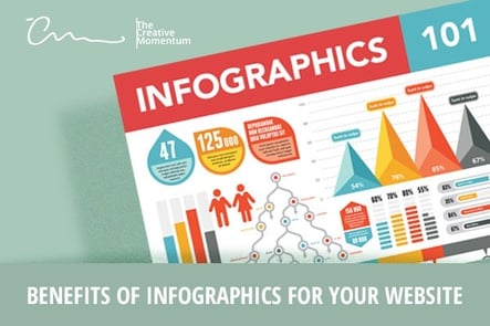 Benefits of Infographics for your Website