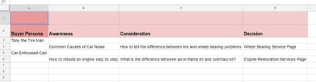 Content Mapping Example