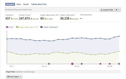 Facebook Business Page Insights 3