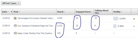 Facebook Business Page Insights 4