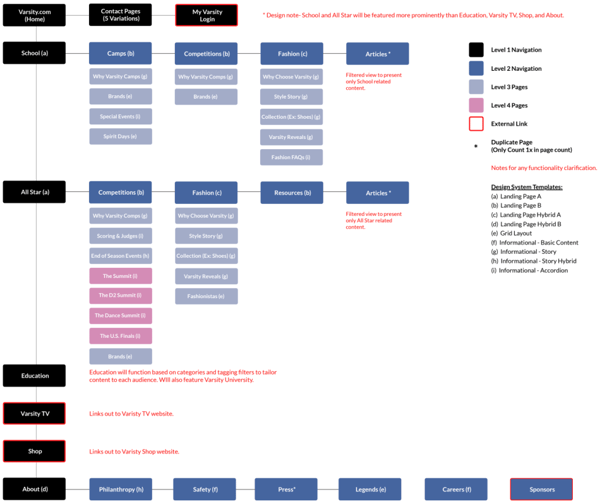 For enterprise companies, it is important to focus on creating a streamlined yet layered navigation. We started with personas and business units