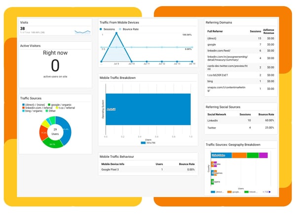 Get the most out of Google Analytics by customizing your dashboards. Screenshot of Google Analytics dashboard