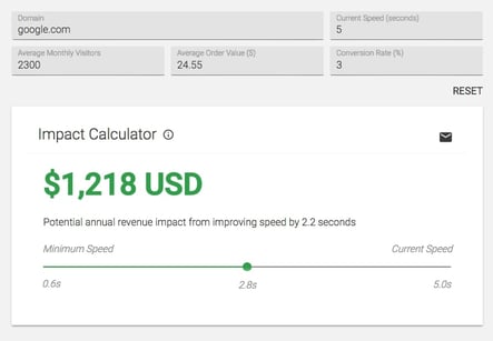 Google Impact Calculator