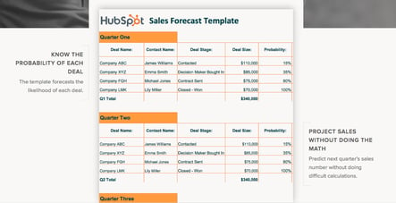 Hubspot’s New Sales Templates -- A Starter Guide to Customer Relationship Management