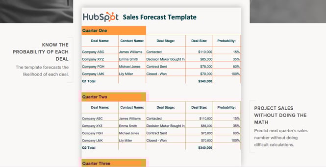Hubspot Sales Templates A Guide To CRM hubspot-sales-templates-a-guide-to-crm