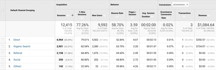 Metrics Picture