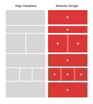Modular Design vs Template Design