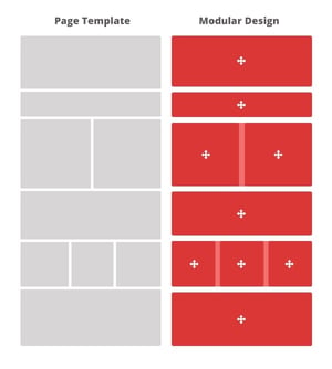 Modular Design vs Template Design