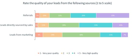 More Referral Strategies