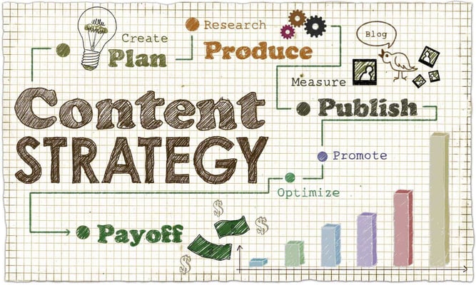 Revamp Your Content Marketing Strategy