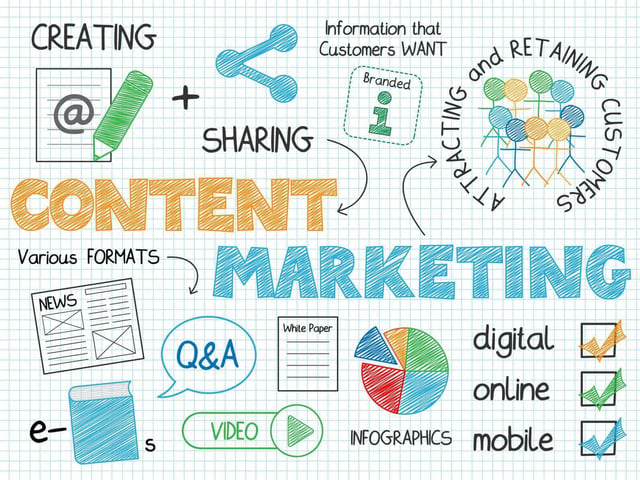 SEO is all about having a Content Marketing Strategy