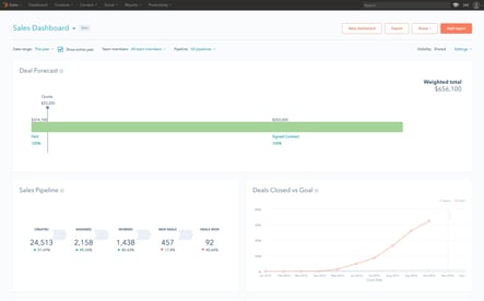 Sales Dashboard