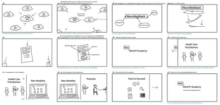 Explainer Video Story Board