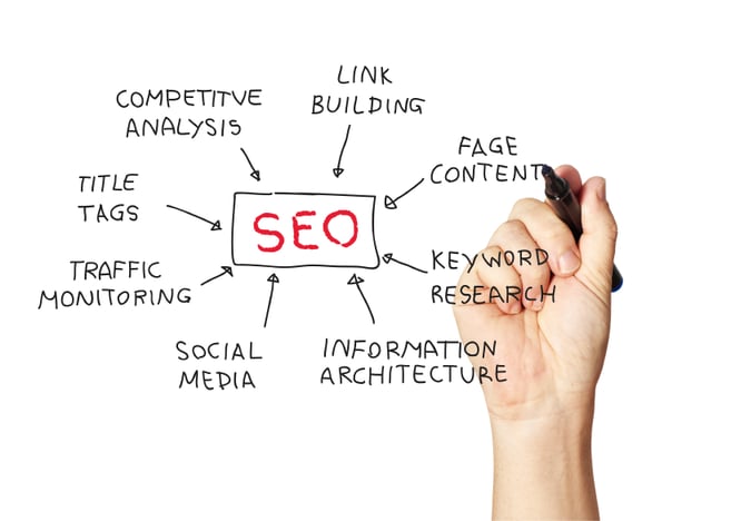 The Best SEO Companies versus the Mediocre Ones