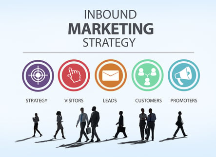 The Best Way to Generate Leads: Create and Inbound Marketing Strategy