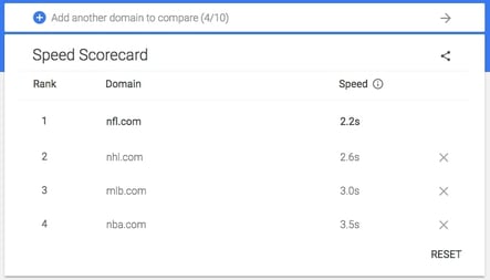 Google Launches a New Tool To Test Mobile Page Speed