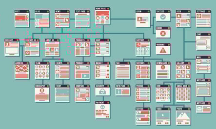 Understanding Your Website's Visual Hierarchy