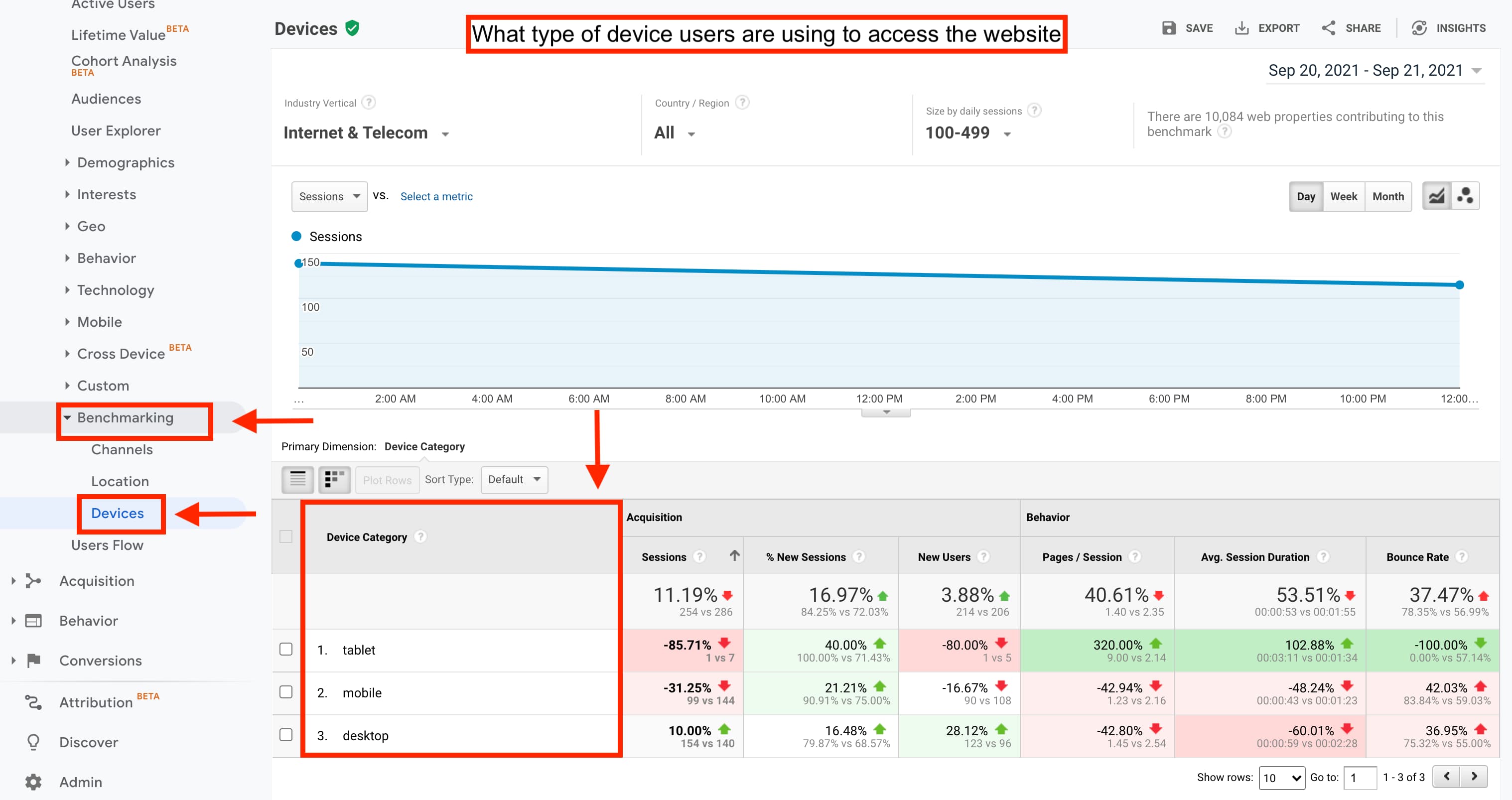 What type of device users are using to access the website in Google Analytics