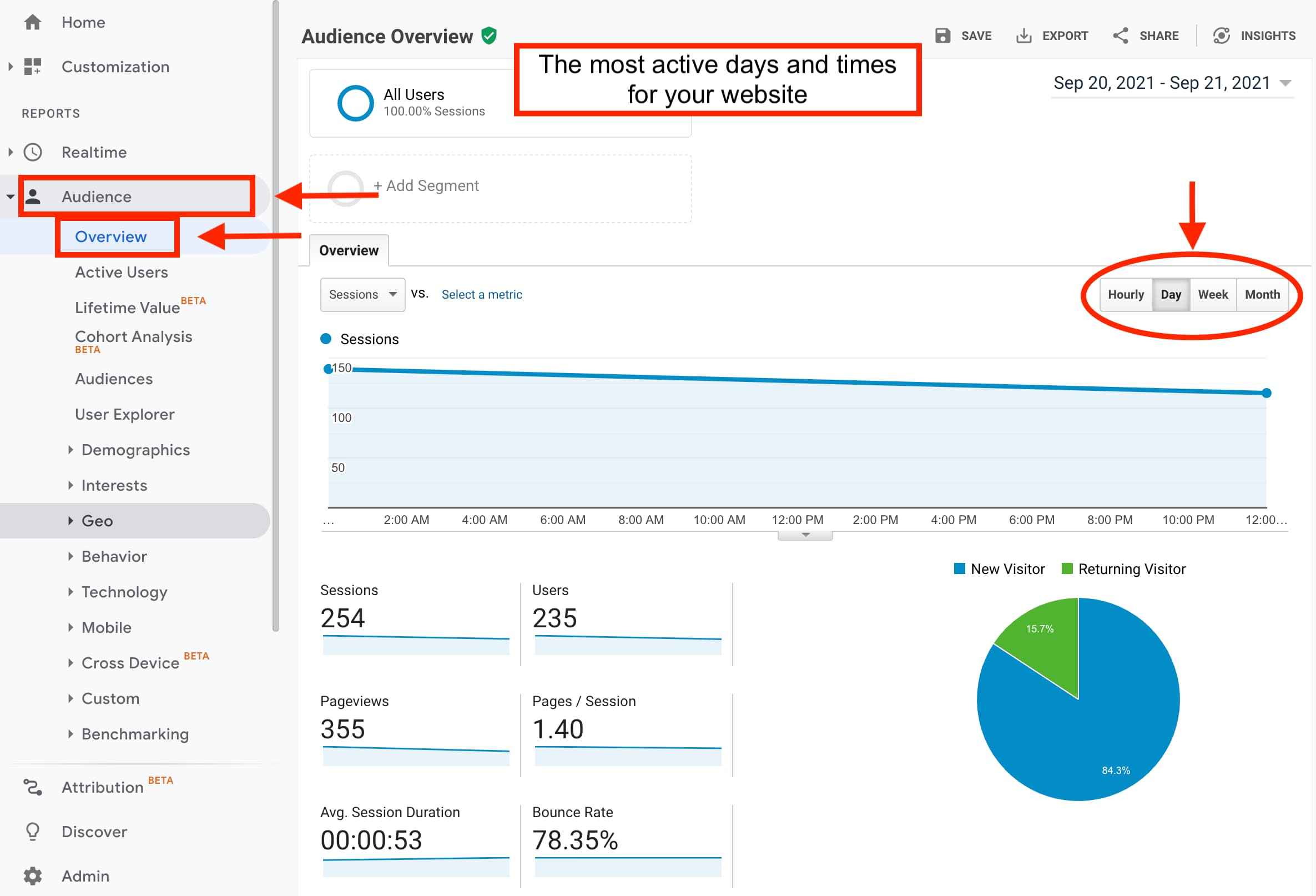 Where to find the most active days and times for your website in Google Analytics