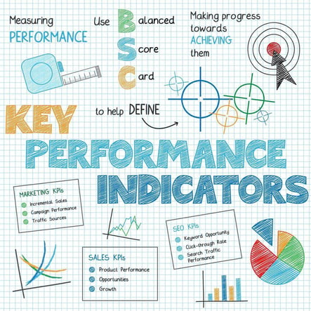 Which Website KPIs Are You Tracking?