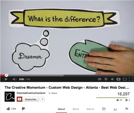 Why Websites Need Explainer Videos