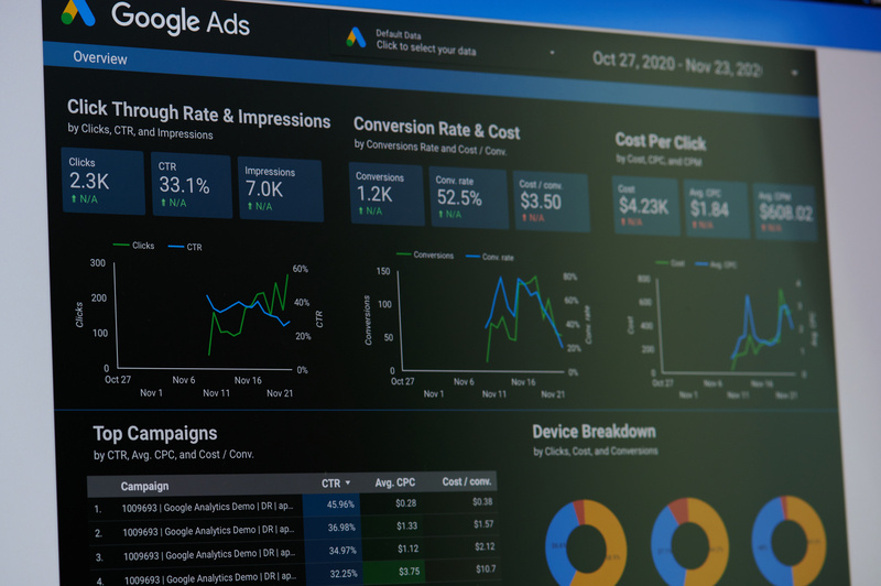 b2b ppc strategy