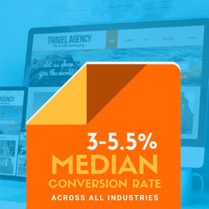 Median landing page conversion rate is 3 to 5 percent.