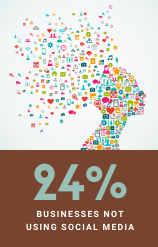 24 percent of business are not using social media.