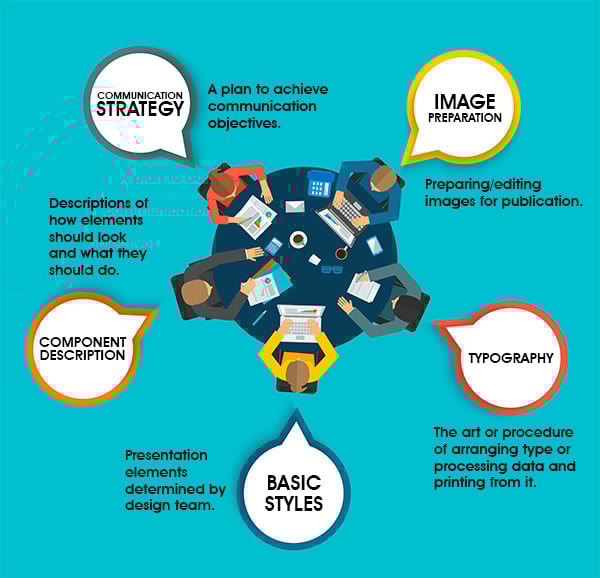 Considerations prior to moving to a web design/ux project from design to development. [graphic] people at a conference table.
