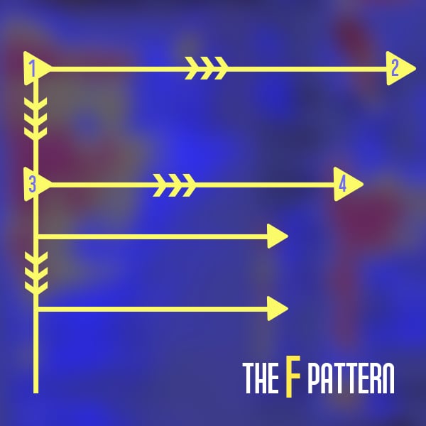 Is the F Pattern Still Worth Considering in Your Content Marketing?
