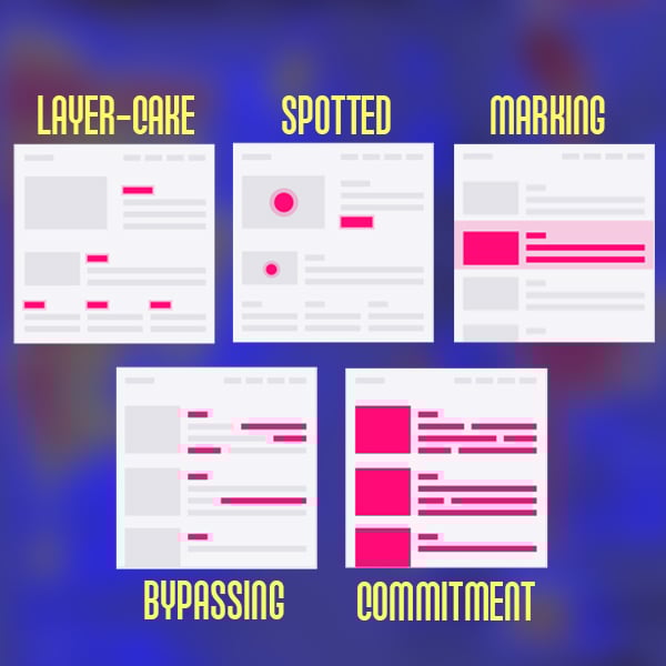 Content design has evolved beyond the F pattern and include layer-cake, spotted, marking, bypassing and commitment. Read above for descriptions of each.
