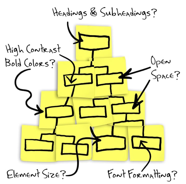 Web design tricks - the best conversion strategy is to have a website plan from the start. A hierarchy of post-its with design questions.