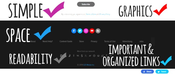 Keeping footers simple and easy to read is best when designing a website footer. Footer with footer checklist overlayed.