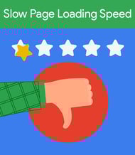 Slow loading pages will kill your SEO even more with Google's page experience update. [graphic] Thumbs down under a one star rating above.