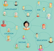 Customer demographics may play an important part in your lead scoring model. Icons of people connected via various attributes