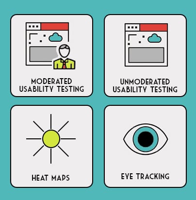 There are multiple ways of usability testing websites - moderated and unmoderated usability testing, heat maps, and eye tracking.