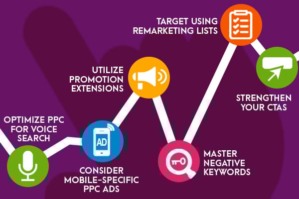 A roadmap shows 6 PPC strategies for success. Read about them here.