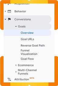 One of the best ways to get the most out of Google Analytics is to learn how to use Goals. Screenshot of Google Analytics Goals