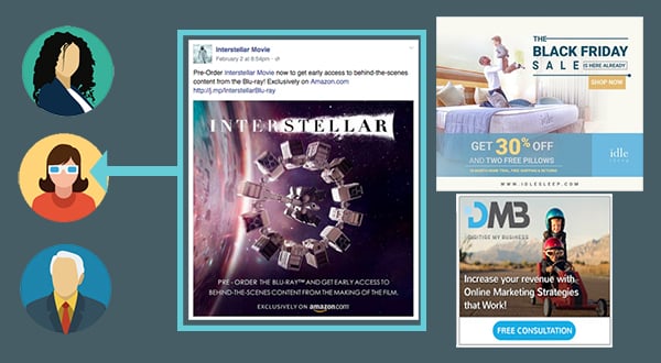 PPC Campaign ad targeting - what is content targeting? A content page points to a target user avatar