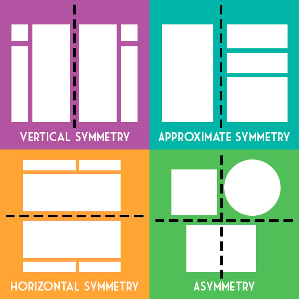 Here's a secret of effective web design: humans prefer symmetrical designs over asymmetrical ones. Four different symmetries
