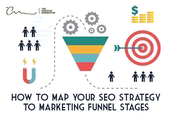 How to Map Your SEO Strategy to Marketing Funnel Stages - Map showing funnel stages using imagery (people icons, magnet, target)