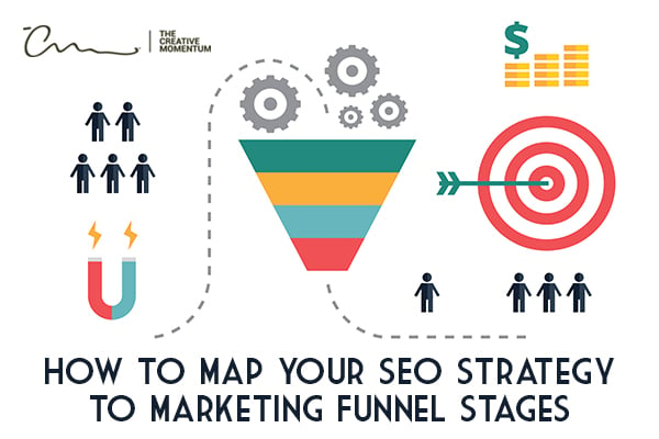 How to Map Your SEO Strategy to Marketing Funnel Stages - Map showing funnel stages using imagery (people icons, magnet, target)