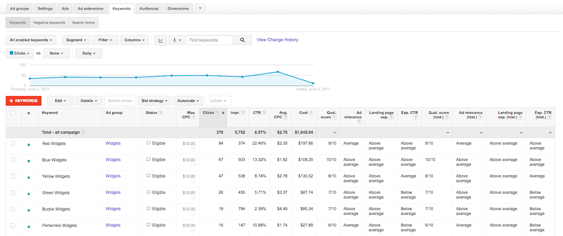 Google's Keyword Quality Score