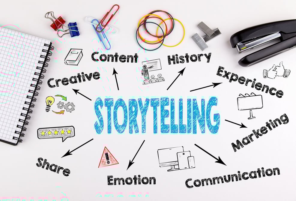 content marketing storytelling