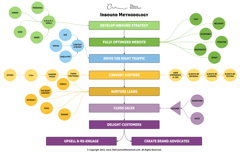 conversion rate optimization 11-1