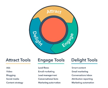 conversion rate optimization 13-1